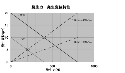 図1