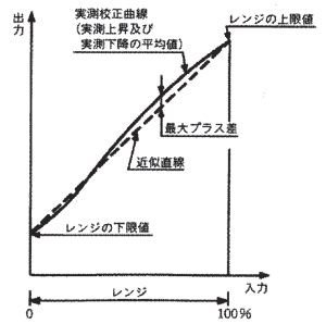 図1