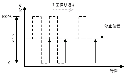 図1