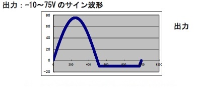 入力波形