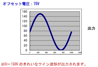 入力波形