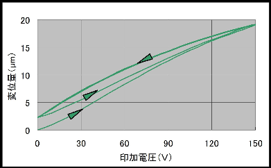 図1