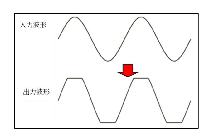 図1